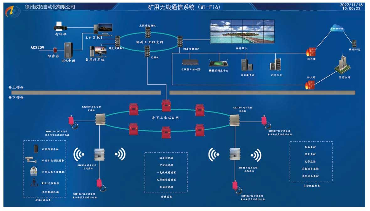 礦用無(wú)線通信xitong.jpg