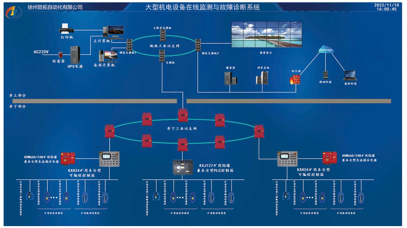 大型機(jī)電設(shè)備在線監(jiān)測與故障診斷系統(tǒng).jpg